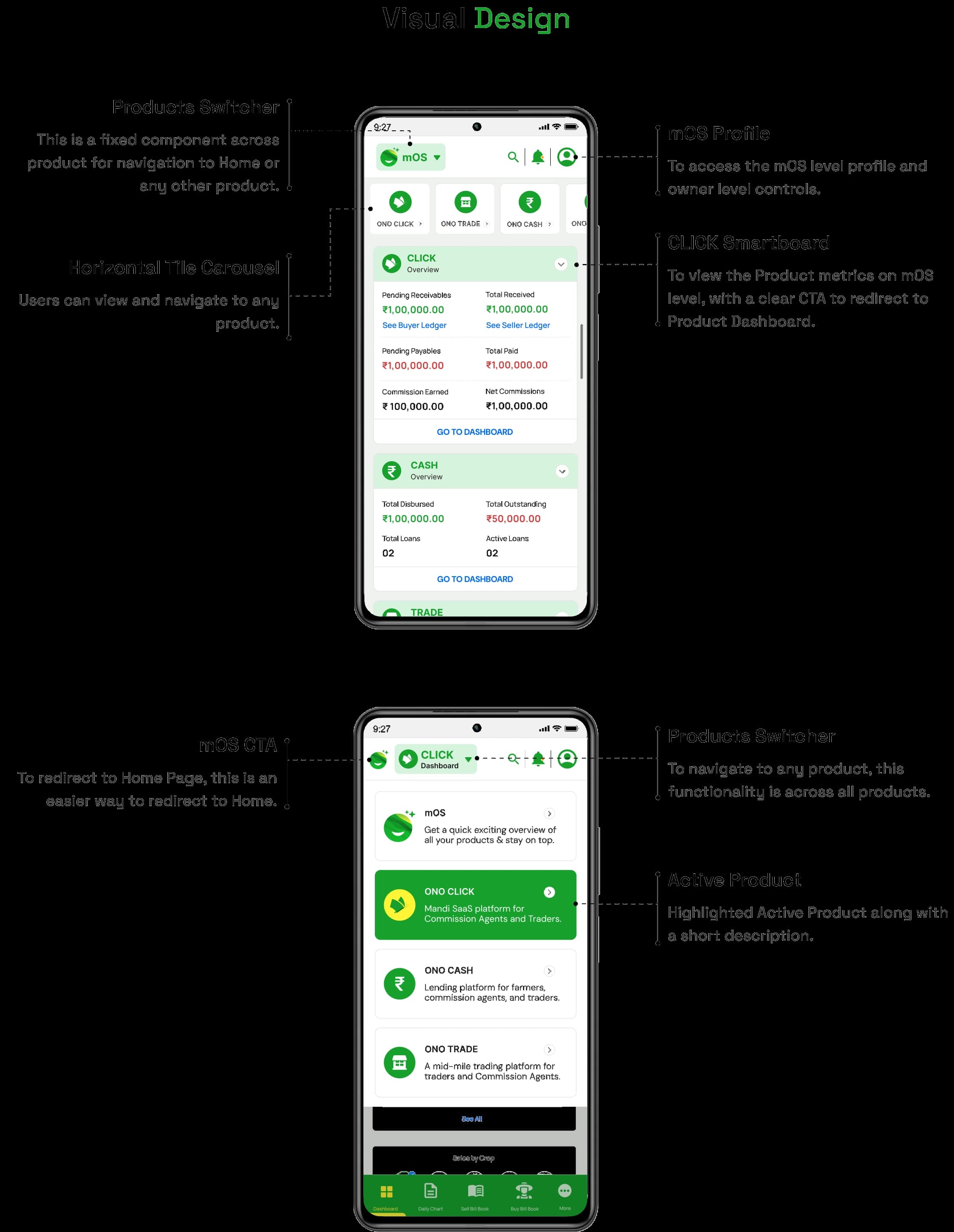Inside mOS — annotated breakdown of the dashboard, product switcher, smartboard and profile
